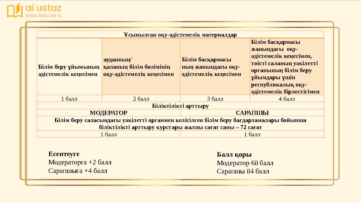 Ұсынылған оқу-әдістемелік материалдар Білім беру ұйымының әдістемелік кеңесімен ауданның/ қаланың білім бөлімінің оқу-әдіст