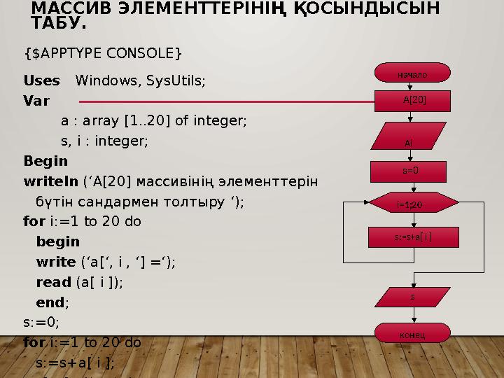 МАССИВ ЭЛЕМЕНТТЕРІНІҢ ҚОСЫНДЫСЫН ТАБУ. {$APPTYPE CONSOLE} Uses Windows, SysUtils; Var a : array [1..20] of integer; s, i :