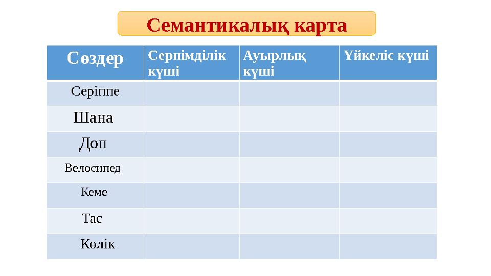 Семантикалық карта Сөздер Серпімділік күші Ауырлық күші Үйкеліс күші Серіппе Шана Доп Велосипед