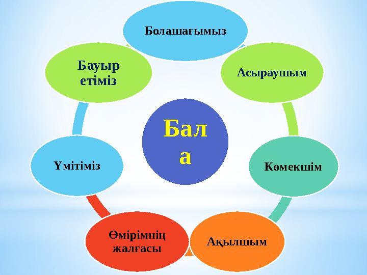 Бал а Болашағымыз Асыраушым Көмекшім Ақылшым Өмірімнің жалғасы Үмітіміз Бауыр етіміз