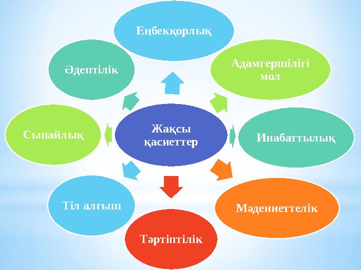 Жақсы қасиеттер Еңбекқорлық Адамгершілігі мол Инабаттылық Мәдениеттелік Тәртіптілік Тіл алғыш Сыпайлық Әдептілік