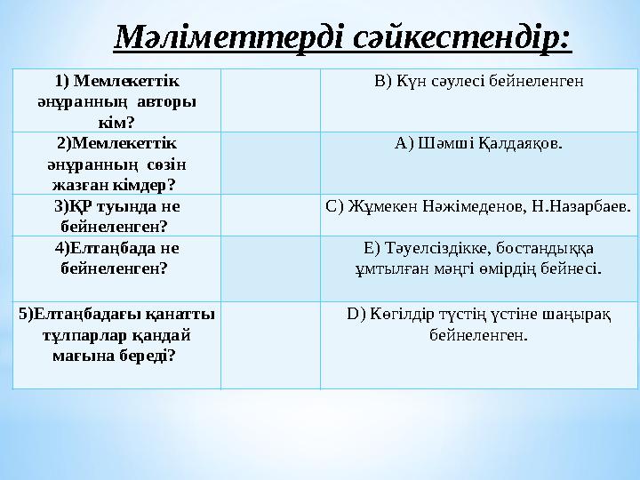 1) Мемлекеттік әнұранның авторы кім? В) Күн сәулесі бейнеленген 2)Мемлекеттік әнұранның сөзін жазғ