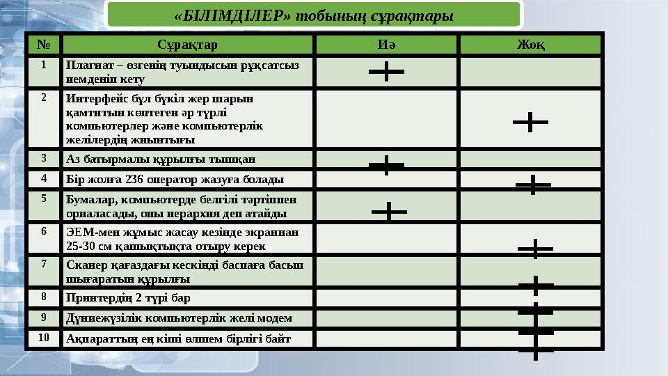 № Сұрақтар Иә Жоқ 1Плагиат – өзгенің туындысын рұқсатсыз иемденіп кету 2Интерфейс бұл бүкіл жер шарын қамтитын көптеген әр тү