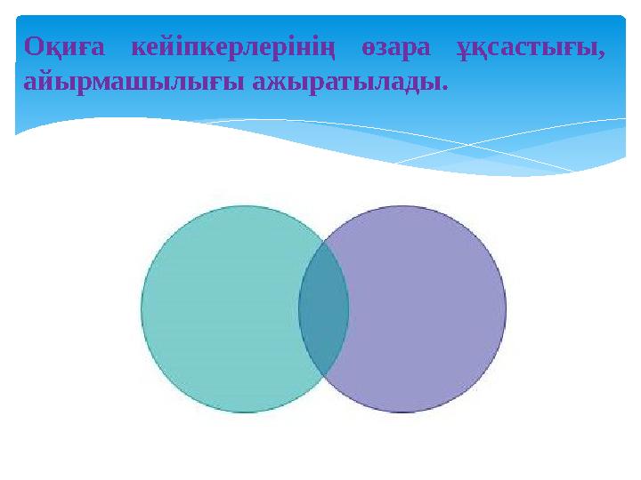 Венн диаграммасы Оқиға кейіпкерлерінің өзара ұқсастығы, айырмашылығы ажыратылады.