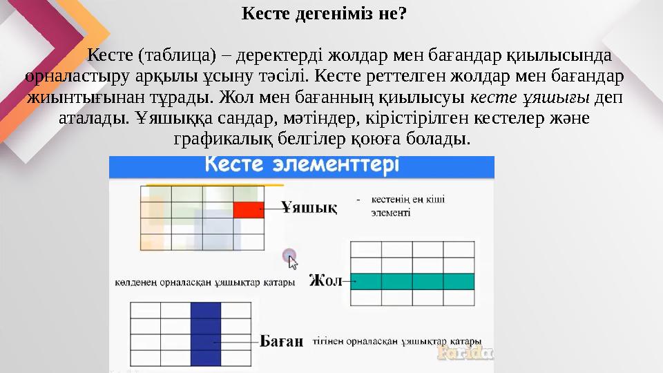 Кесте дегеніміз не? Кесте (таблица) – деректерді жолдар мен бағандар қиылысында орналастыру арқылы ұсыну тәсілі. Кесте реттелге