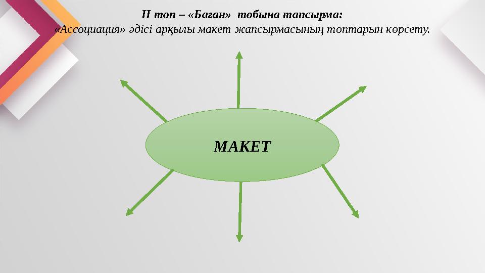 МАКЕТ ІІ топ – «Баған» тобына тапсырма: «Ассоциация» әдісі арқылы макет жапсырмасының топтарын көрсету.