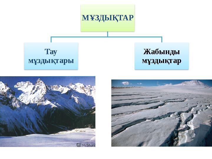 МҰЗДЫҚТАР Тау мұздықтары Жабынды мұздықтар