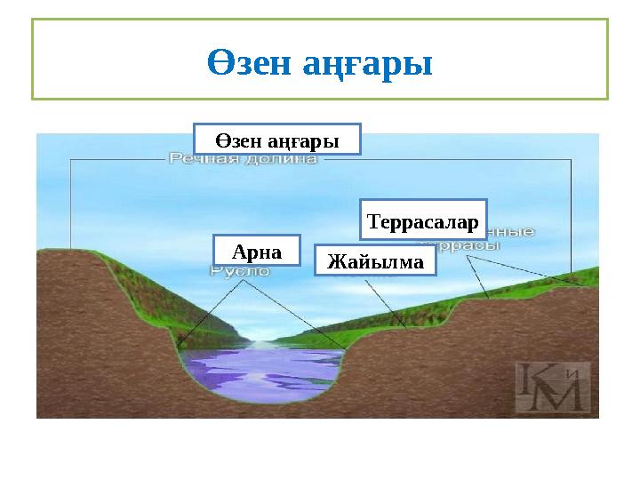 Өзен аңғары Арна Өзен аңғары Жайылма Террасалар