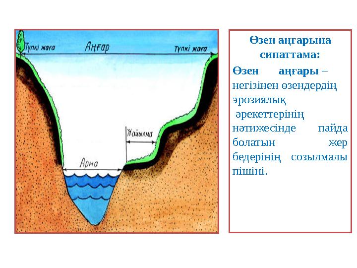 Өзен аңғарына сипаттама: Өзен аңғары – негізінен өзендердің эрозиялық әрекеттерінің нәтижесінде пайда болатын жер беде