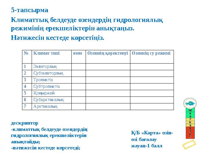 5-тапсырма Климаттық белдеуде өзендердің гидрологиялық режимінің ерекшеліктерін анықтаңыз. Нәтижесін кестеде көрсетіңіз. Қ/Б «К