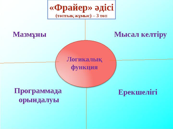 «Фрайер» әдісі (топтық жұмыс) – 3 топ Мазмұны Мысал келтіру Ерекшелігі Логикалық функция Программада орындалуы