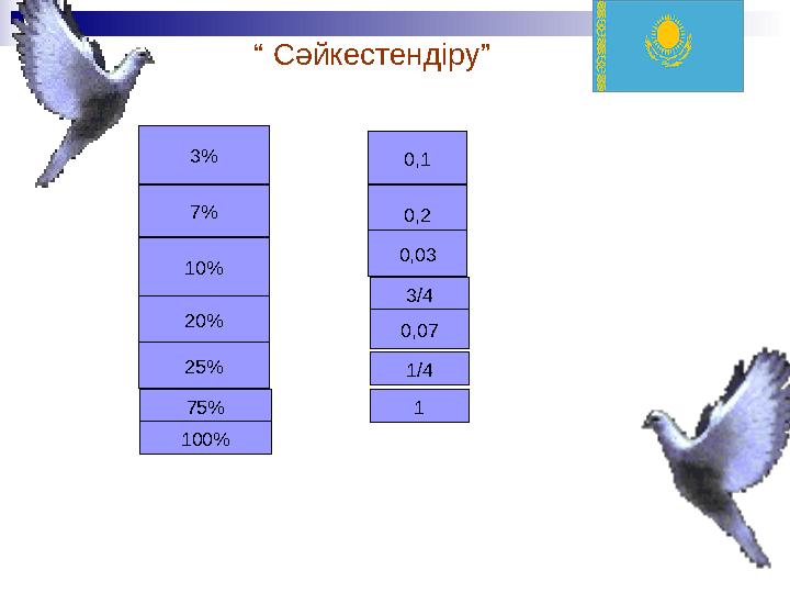 “ Сәйкестендіру” 3% 7% 10% 20% 25% 75% 100% 0,1 0,2 0,03 3/4 0,07 1/4 1