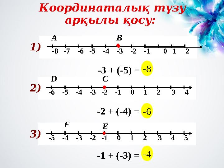 Координаталық түзу арқылы қосу: -6 -5 -4 -3 -2 -1 0 1 2 3 4 -5 -4 -3 -2