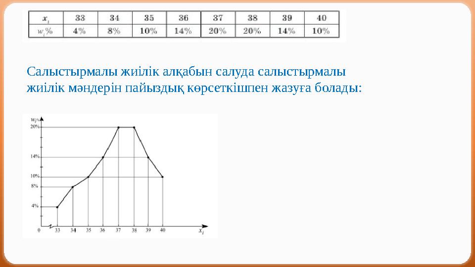 Салыстырмалы жиілік алқабын салуда салыстырмалы жиілік мәндерін пайыздық көрсеткішпен жазуға болады:
