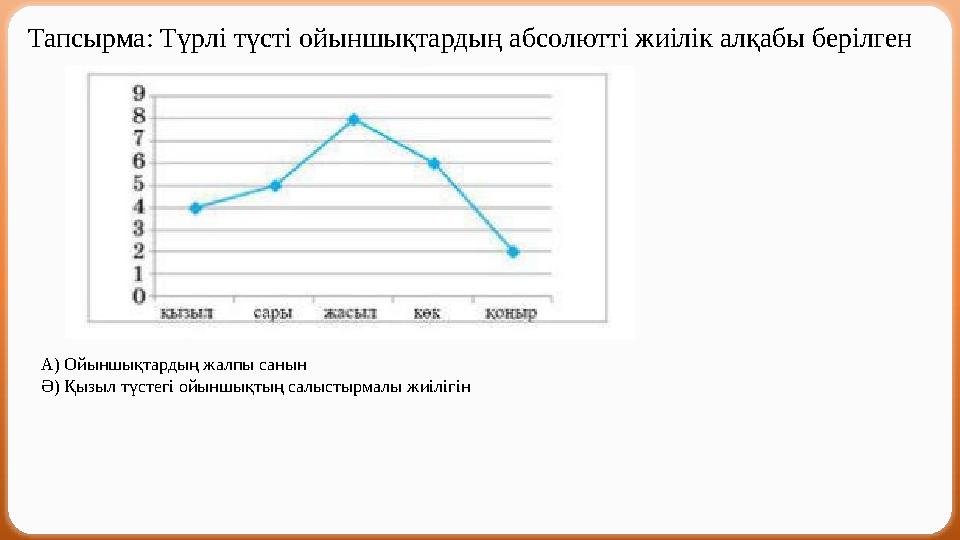 Тапсырма: Түрлі түсті ойыншықтардың абсолютті жиілік алқабы берілген А) Ойыншықтардың жалпы санын Ә) Қызыл түстегі ойыншықтың са