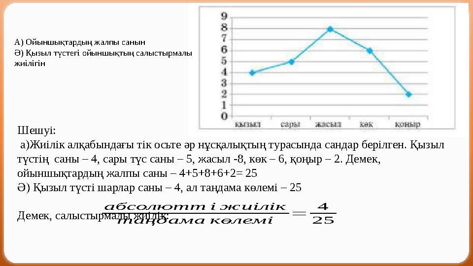 А) Ойыншықтардың жалпы санын Ә) Қызыл түстегі ойыншықтың салыстырмалы жиілігін Шешуі: а)Жиілік алқабындағы тік осьте әр нұсқал