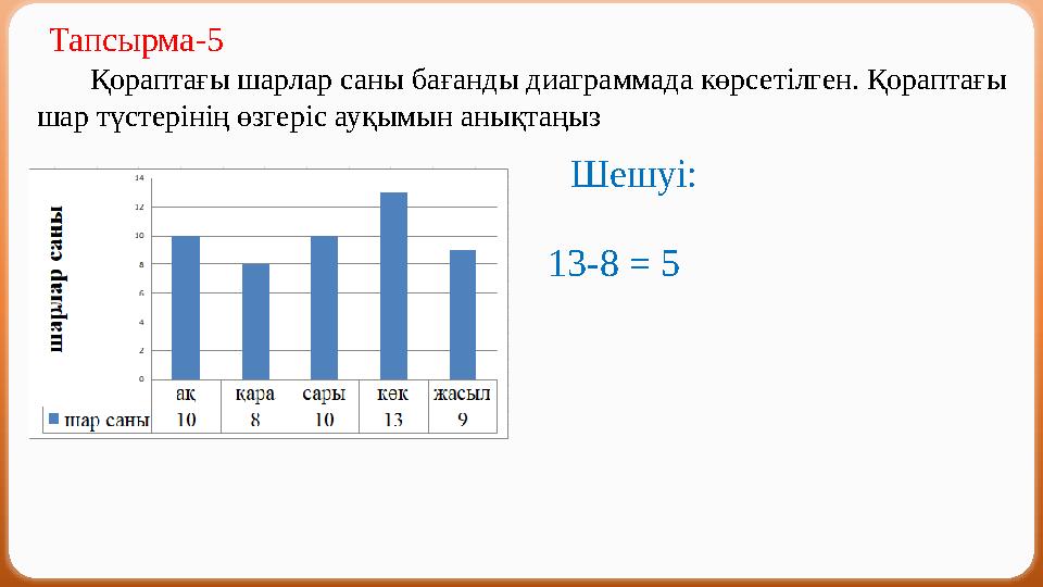 Қораптағы шарлар саны бағанды диаграммада көрсетілген. Қораптағы шар түстерінің өзгеріс ауқымын анықтаңыз Тапсырма-5 Шешу