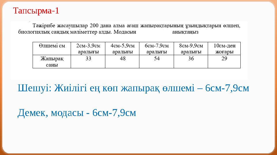 Тапсырма-1 Шешуі: Жиілігі ең көп жапырақ өлшемі – 6см-7,9см Демек, модасы - 6см-7,9см
