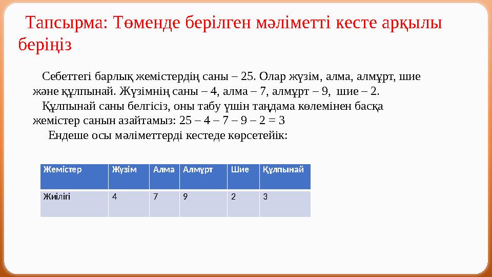 Тапсырма: Төменде берілген мәліметті кесте арқылы беріңіз Себеттегі барлық жемістердің саны – 25. Олар жүзім, алма, алмұрт