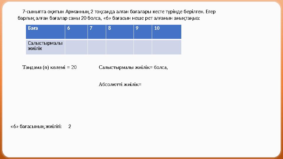 Баға 6 7 8 9 10 Салыстырмалы жиілік 7-сыныпта оқитын Арманның 2 тоқсанда алған бағалары кесте түрінде берілген. Егер барлы