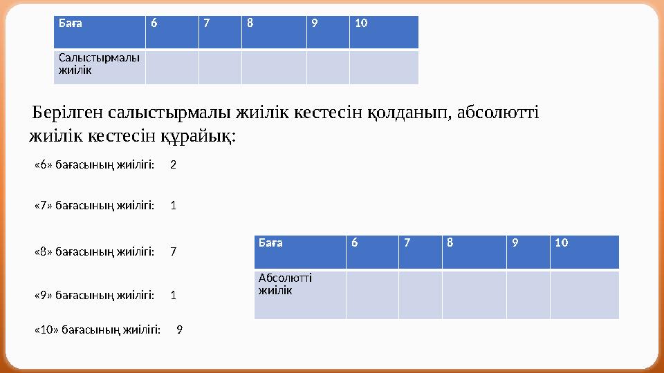 Баға 6 7 8 9 10 Салыстырмалы жиілік Берілген салыстырмалы жиілік кестесін қолданып, абсолютті жиілік кестесін құрайық: «6» б
