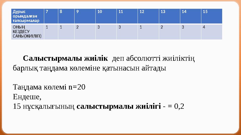 Дұрыс орындалған тапсырмалар 7 8 9 10 11 12 13 14 15 ОНЫҢ КЕЗДЕСУ САНЫ(ЖИІЛІГІ) 1 1 2 3 3 1 2 3 4 Салыстырмалы жиілік