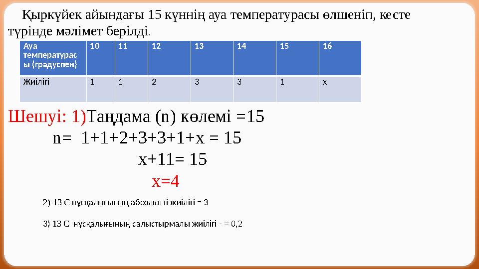 Шешуі: 1)Таңдама (n) көлемі =15 n= 1+1+2+3+3+1+x = 15 x+11= 15