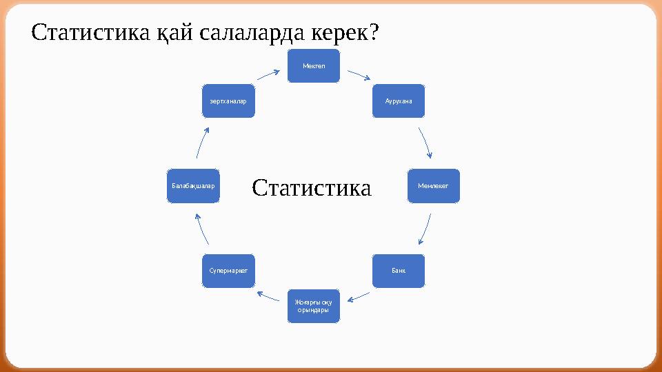 Статистика қай салаларда керек? Статистика Мектеп Аурухана Мемлекет Банк Жоғарғы оқу орындары Супермаркет Балабақшалар зертха