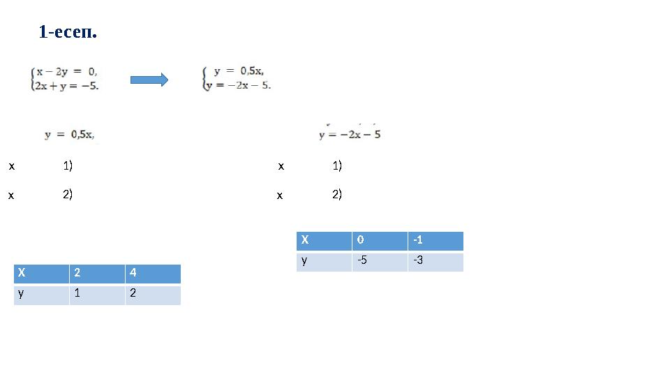 1-есеп. 1) х х 2) Х 2 4 у 1 2 1) х х 2) Х 0 -1 у -5 -3