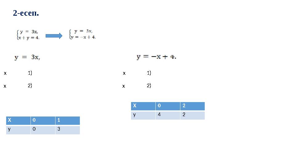 2-есеп. 1) х х 2) Х 0 1 у 0 3 1) х х 2) Х 0 2 у 4 2