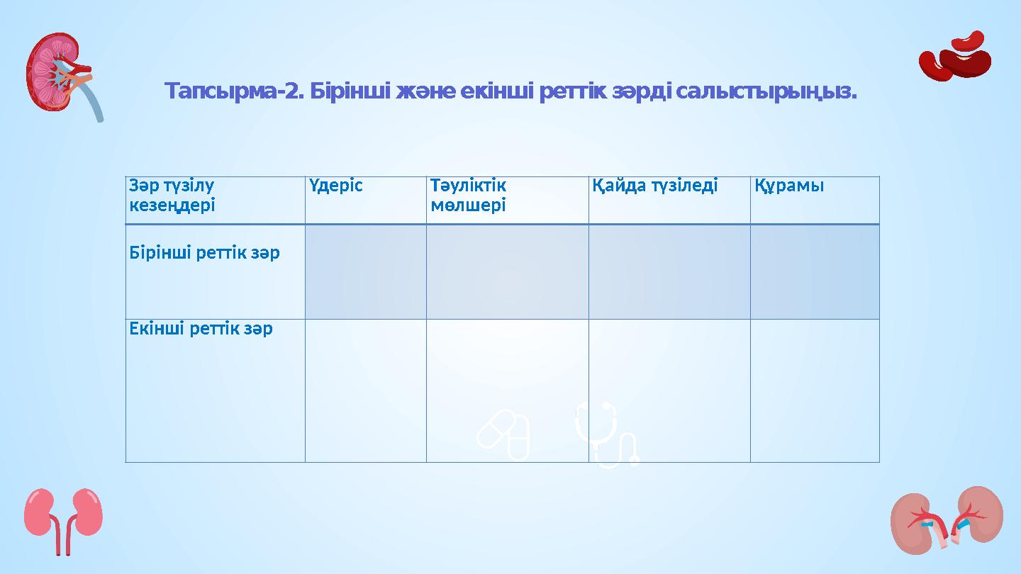Тапсырма-2. Бірінші және екінші реттік зәрді салыстырыңыз. Зәр түзілу кезеңдері Үдеріс Тәуліктік мөлшері Қайда түзіледіҚұрамы