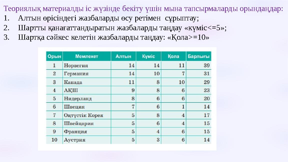 Теориялық материалды іс жүзінде бекіту үшін мына тапсырмаларды орындаңдар: 1.Алтын өрісіндегі жазбаларды өсу ретімен сұрыптау