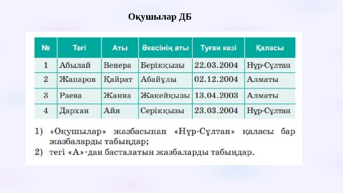 Оқушылар ДБ