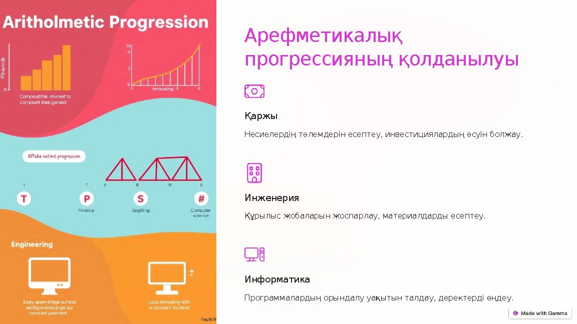 Арефметикалық прогрессияның қолданылуы Қаржы Несиелердің төлемдерін есептеу, инвестициялардың өсуін болжау. Инженерия Құрылыс
