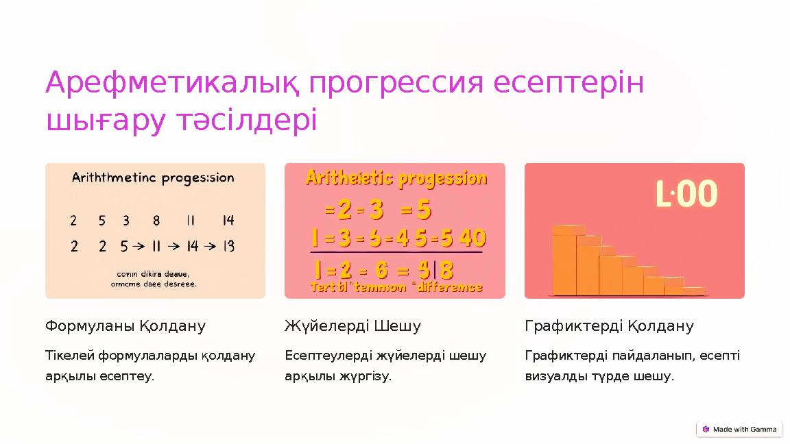 Арефметикалық прогрессия есептерін шығару тәсілдері Формуланы Қолдану Тікелей формулаларды қолдану арқылы есептеу. Жүйелерді