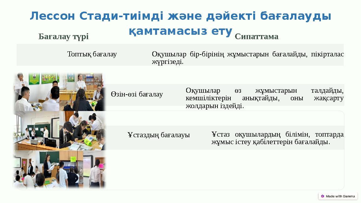 Лессон Стади-тиімді және дәйекті бағалауды қамтамасыз ету Бағалау түрі Сипаттама Топтық бағалау Оқушылар бір-бірінің жұмыс