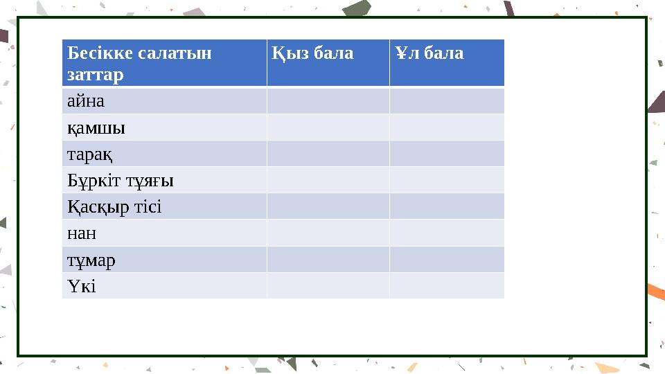 Бесікке салатын заттар Қыз бала Ұл бала айна қамшы тарақ Бұркіт тұяғы Қасқыр тісі нан тұмар Үкі