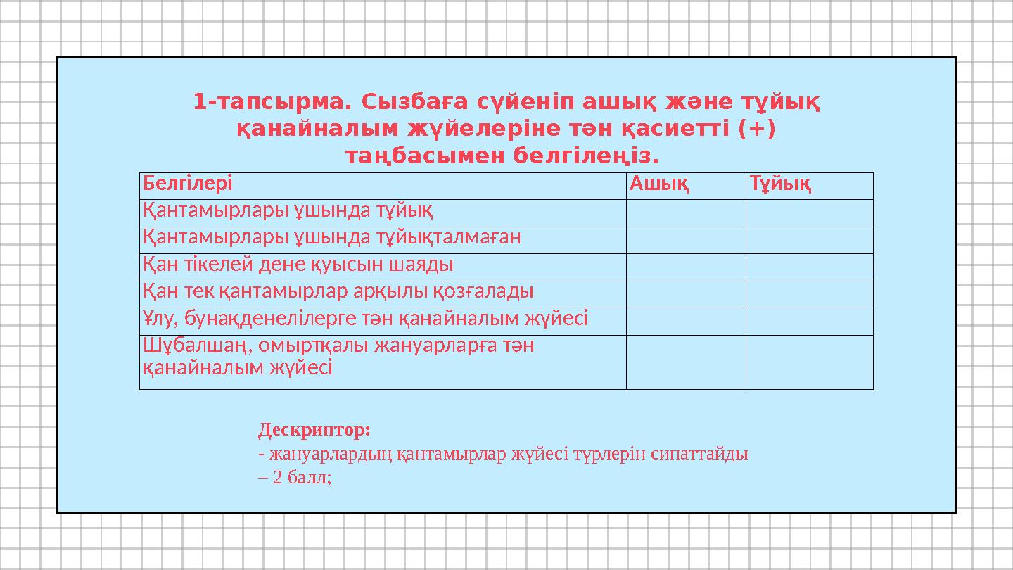 1-тапсырма. Сызбаға сүйеніп ашық және тұйық қанайналым жүйелеріне тән қасиетті (+) таңбасымен белгілеңіз. Белгілері Ашық Тұйы 1-тапсырма. Сызбаға сүйеніп ашық және тұйық қанайналым жүйелеріне тән қасиетті (+) таңбасымен белгілеңіз. Белгілері Ашық Тұйы