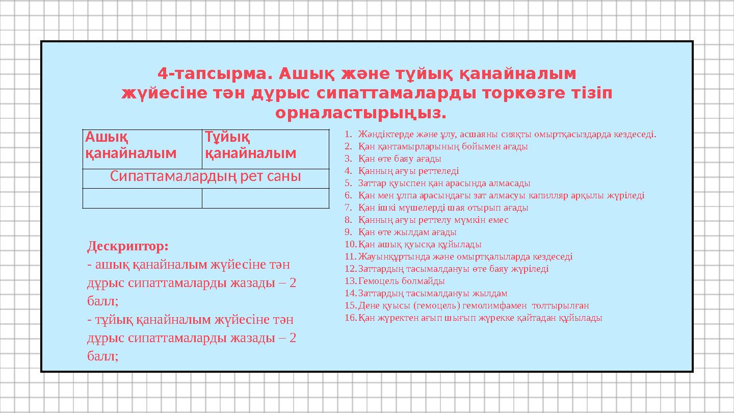 4-тапсырма. Ашық және тұйық қанайналым жүйесіне тән дұрыс сипаттамаларды торкөзге тізіп орналастырыңыз. Ашық қанайналым Тұй 4-тапсырма. Ашық және тұйық қанайналым жүйесіне тән дұрыс сипаттамаларды торкөзге тізіп орналастырыңыз. Ашық қанайналым Тұй