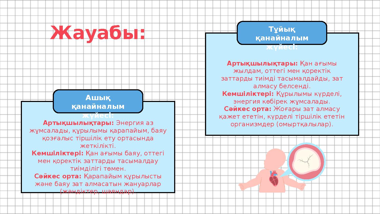 Артықшылықтары: Энергия аз жұмсалады, құрылымы қарапайым, баяу қозғалыс тіршілік ету ортасында жеткілікті. Кемшіліктері: Қан Артықшылықтары: Энергия аз жұмсалады, құрылымы қарапайым, баяу қозғалыс тіршілік ету ортасында жеткілікті. Кемшіліктері: Қан