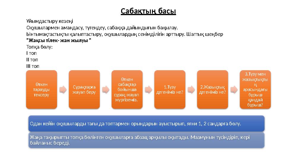 Сабақтың басы Ұйымдастыру кезеңі Оқушылармен амандасу, түгендеу, сабаққа дайындығын бақылау. Ынтымақтастықты қалыптастыру, оқушы Сабақтың басы Ұйымдастыру кезеңі Оқушылармен амандасу, түгендеу, сабаққа дайындығын бақылау. Ынтымақтастықты қалыптастыру, оқушы