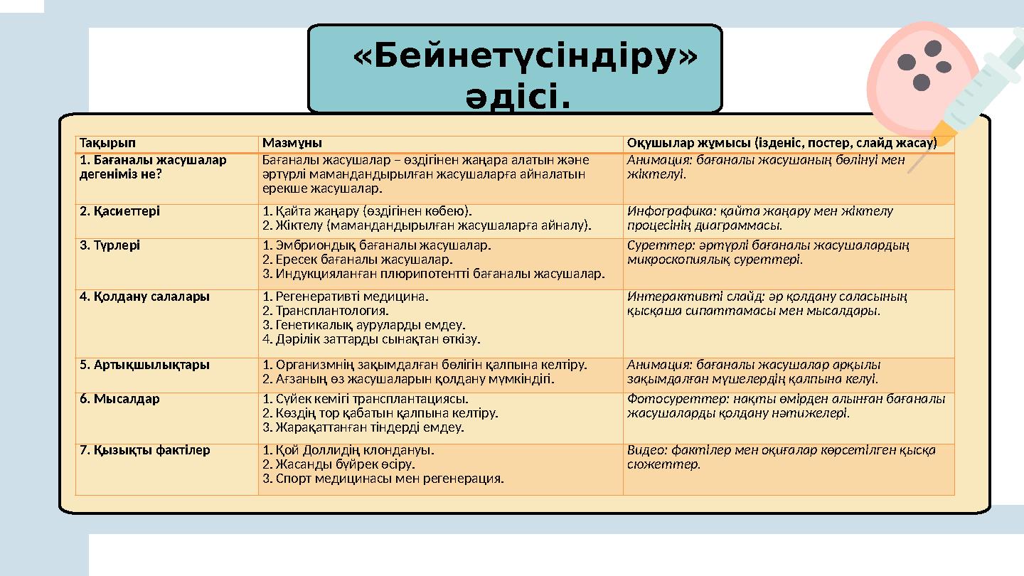 «Бейнетүсіндіру» әдісі. Тақырып Мазмұны Оқушылар жұмысы (ізденіс, постер, слайд жасау) 1. Бағаналы жасушалар дегеніміз не?