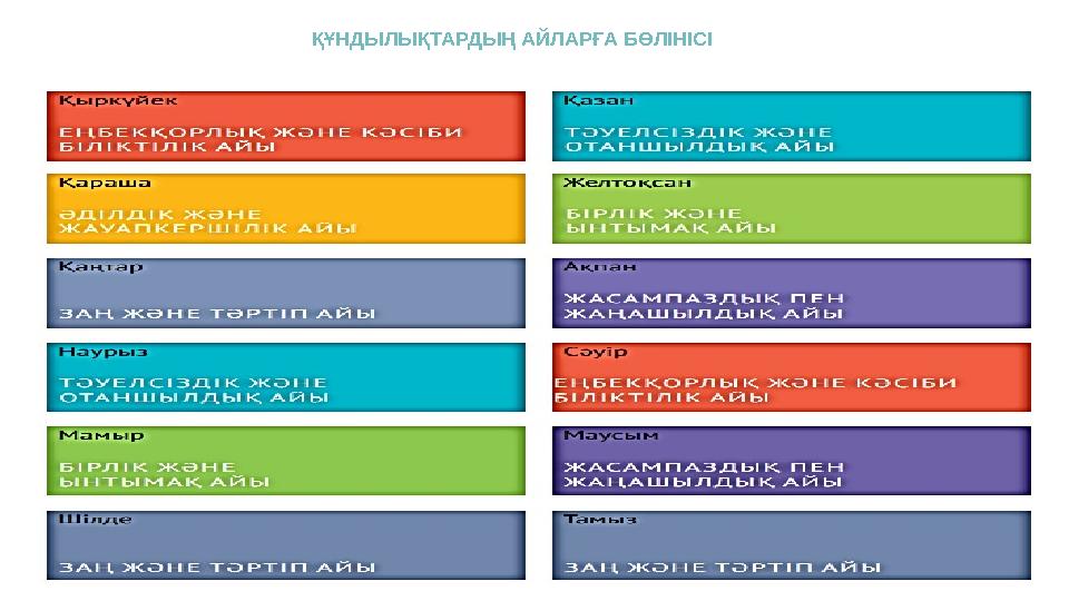 ҚҰНДЫЛЫҚТАРДЫҢ АЙЛАРҒА БӨЛІНІСІ