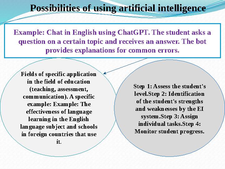Possibilities of using artificial intelligence Example: Chat in English using ChatGPT. The student asks a question on a certain