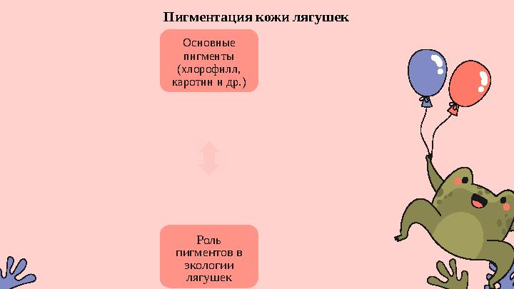 Пигментация кожи лягушек Основные пигменты (хлорофилл, каротин и др.) Роль пигментов в экологии лягушек