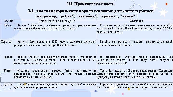 ІІІ. Практическая часть 3.1. Анализ исторических корней основных денежных терминов (например, "рубль", "копейка", "гривна", "те ІІІ. Практическая часть 3.1. Анализ исторических корней основных денежных терминов (например, "рубль", "копейка", "гривна", "те