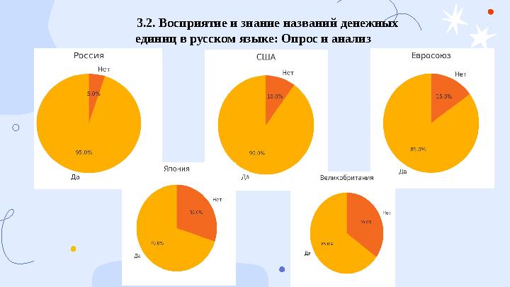 3.2. Восприятие и знание названий денежных единиц в русском языке: Опрос и анализ 3.2. Восприятие и знание названий денежных единиц в русском языке: Опрос и анализ