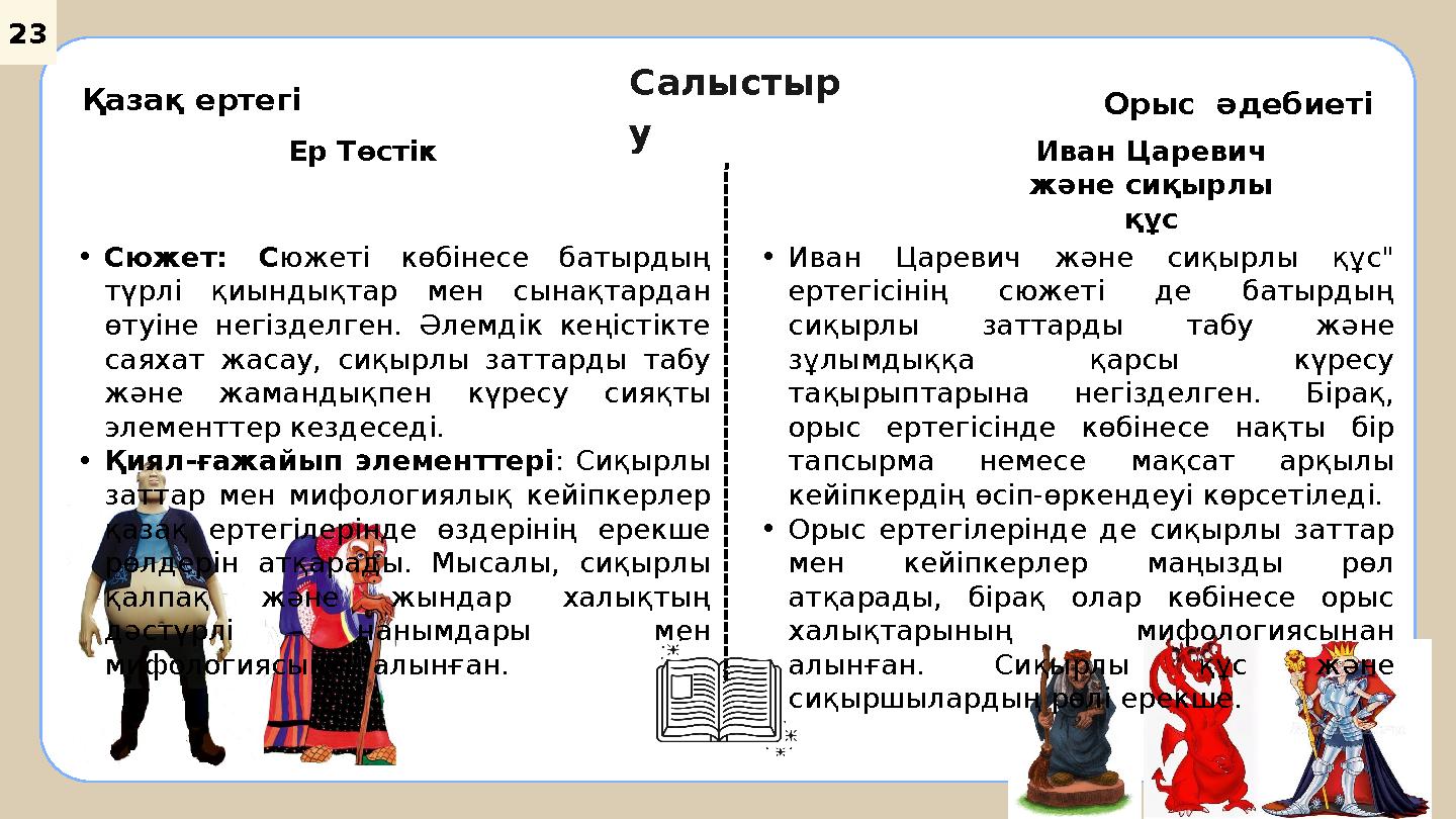 23 Салыстыр у Қазақ ертегі Орыс әдебиеті Ер Төстік •Сюжет: С южеті көбінесе батырдың түрлі қиындықтар мен сынақтардан өтуіне 23 Салыстыр у Қазақ ертегі Орыс әдебиеті Ер Төстік •Сюжет: С южеті көбінесе батырдың түрлі қиындықтар мен сынақтардан өтуіне