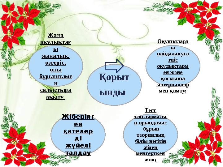 Қорыт ынды Оқушылард ы пайдалануға тиіс оқулықтарм ен және қосымша материалдар мен қамту; Тест тапсырмасы н орындамас б
