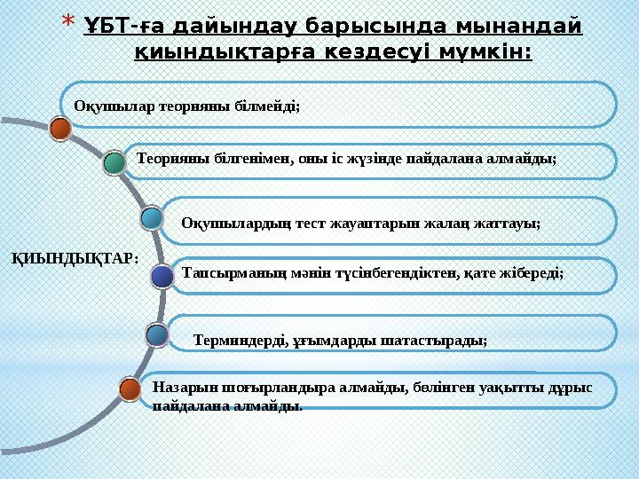*ҰБТ-ға дайындау барысында мынандай қиындықтарға кездесуі мүмкін: ҚИЫНДЫҚТАР: Оқушылар теорияны білмейді; Теорияны білгенімен,